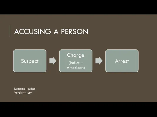 ACCUSING A PERSON Decision – judge Verdict – jury