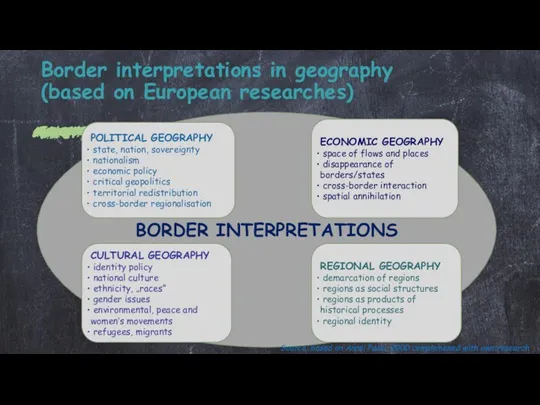 Border interpretations in geography (based on European researches) BORDER INTERPRETATIONS