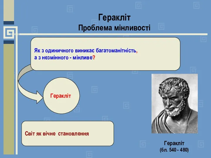 Геракліт Проблема мінливості Як з одиничного виникає багатоманітність, а з