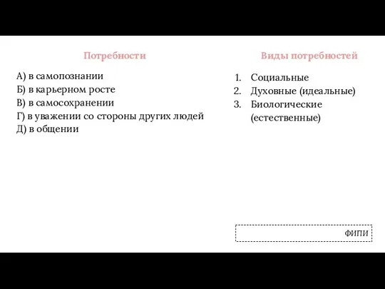 Потребности А) в самопознании Б) в карьерном росте В) в