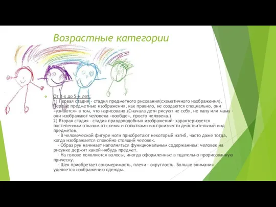 Возрастные категории От 3-х до 5-и лет: 1) Первая стадия