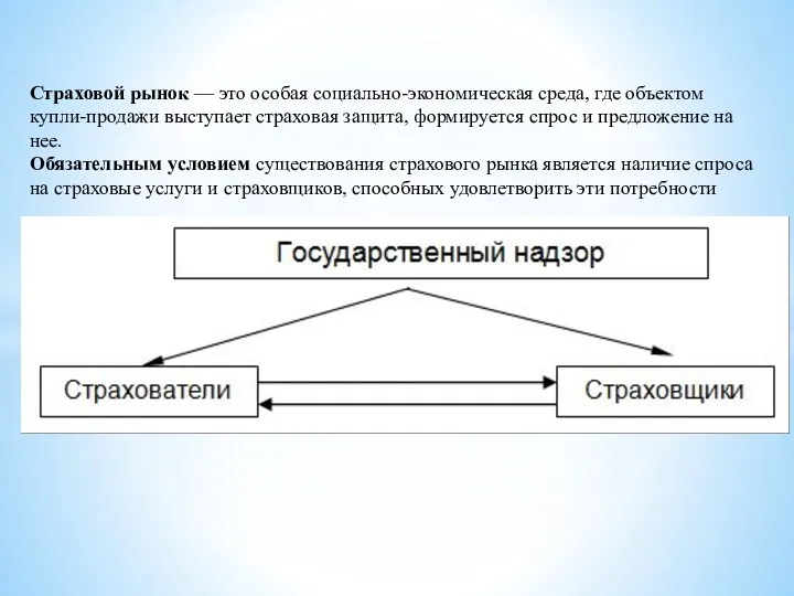 Страховой рынок — это особая социально-экономическая среда, где объектом купли-продажи