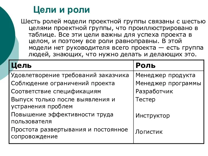 Цели и роли Шесть ролей модели проектной группы связаны с