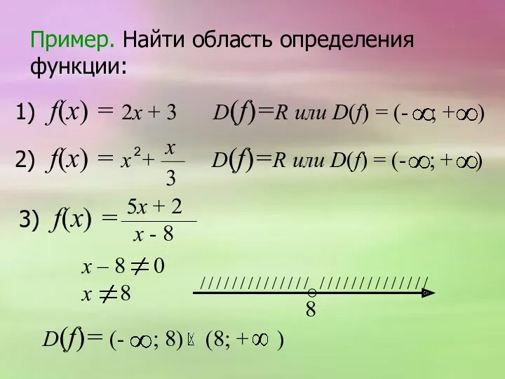 Пример. Найти область определения функции: 1) f(х) = 2х +