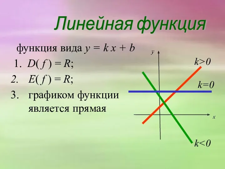 Линейная функция функция вида y = k х + b