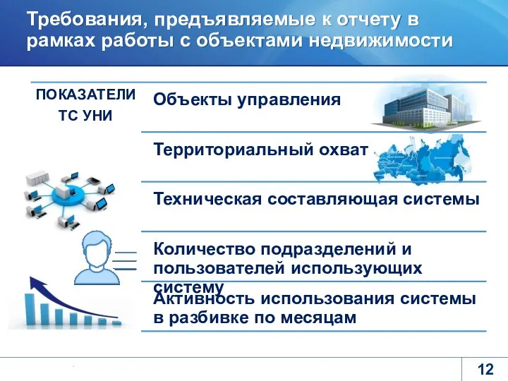 Требования, предъявляемые к отчету в рамках работы с объектами недвижимости