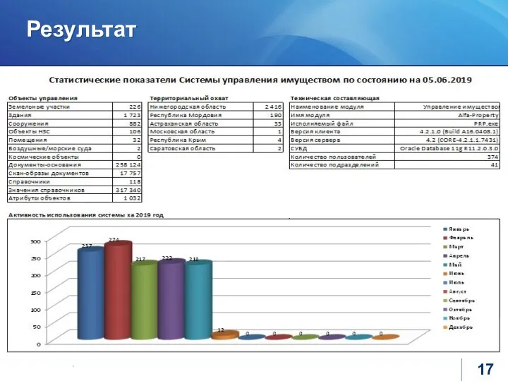 Результат