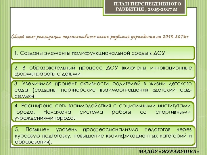 Общий итог реализации перспективного плана развития учреждения на 2013-2015гг 1.