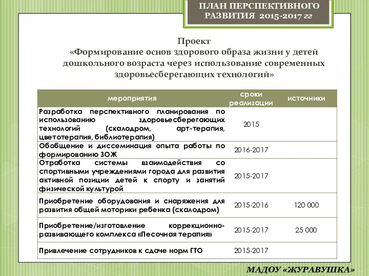 Проект «Формирование основ здорового образа жизни у детей дошкольного возраста