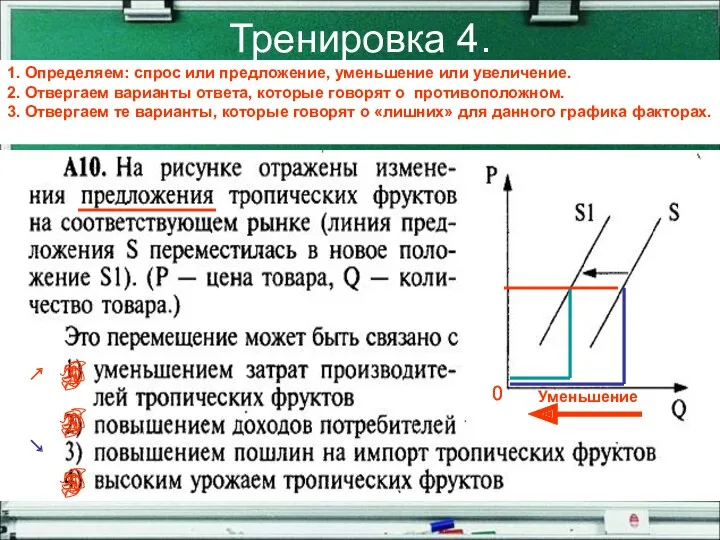 1. Определяем: спрос или предложение, уменьшение или увеличение. 2. Отвергаем