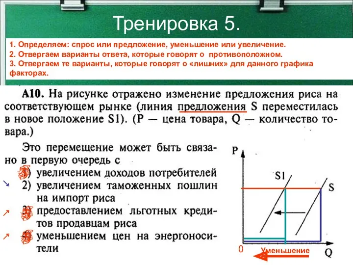 Тренировка 5. 1. Определяем: спрос или предложение, уменьшение или увеличение.