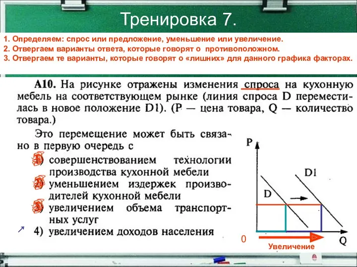 Тренировка 7. 1. Определяем: спрос или предложение, уменьшение или увеличение.