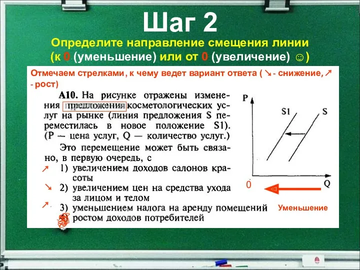 Шаг 2 Определите направление смещения линии (к 0 (уменьшение) или