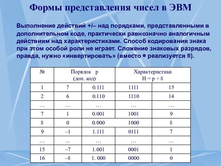 Формы представления чисел в ЭВМ Выполнение действий +/– над порядками,