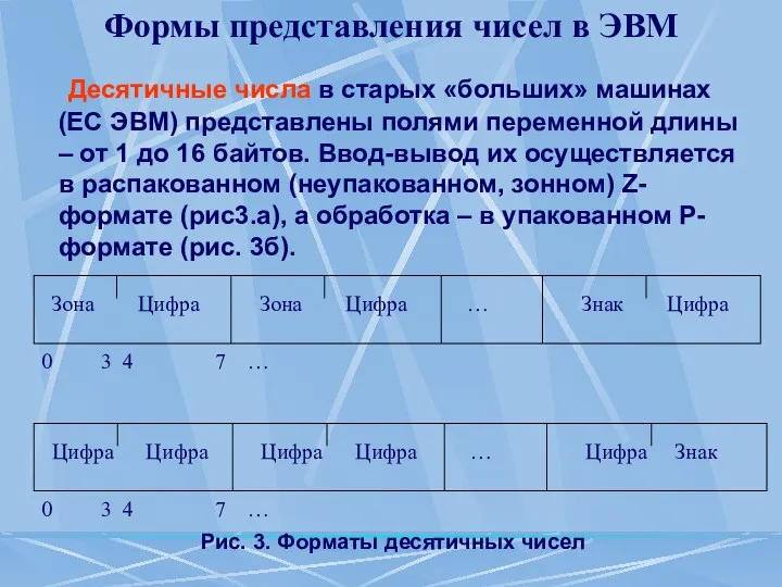 Формы представления чисел в ЭВМ Десятичные числа в старых «больших»