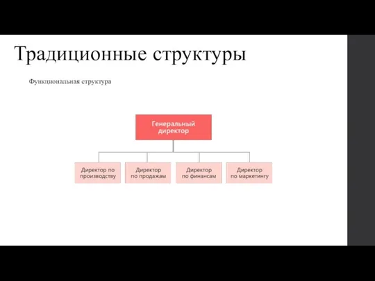 Традиционные структуры Функциональная структура