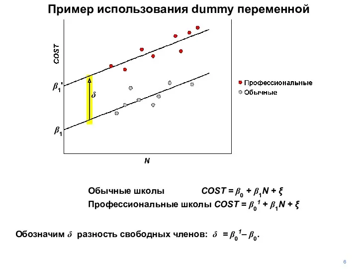 Пример использования dummy переменной 6 δ Обозначим δ разность свободных