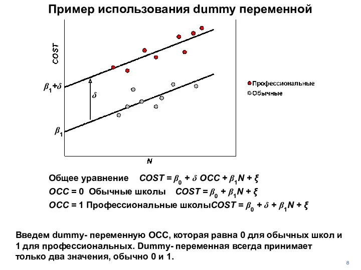 Общее уравнение COST = β0 + δ OCC + β1N
