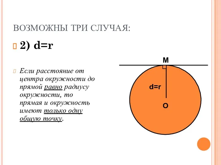ВОЗМОЖНЫ ТРИ СЛУЧАЯ: 2) d=r Если расстояние от центра окружности
