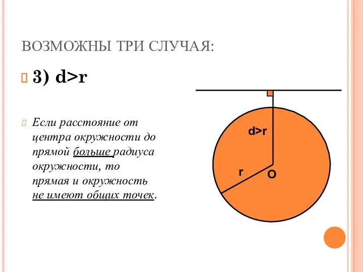 ВОЗМОЖНЫ ТРИ СЛУЧАЯ: 3) d>r Если расстояние от центра окружности