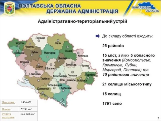 АДМІНІСТРАТИВНО-ТЕРИТОРІАЛЬНИЙ УСТРІЙ