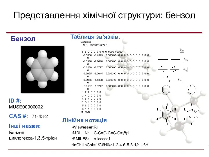 Представлення хімічної структури: бензол Таблиця зв'язків: Benzene -ISIS- 08200115272D 6