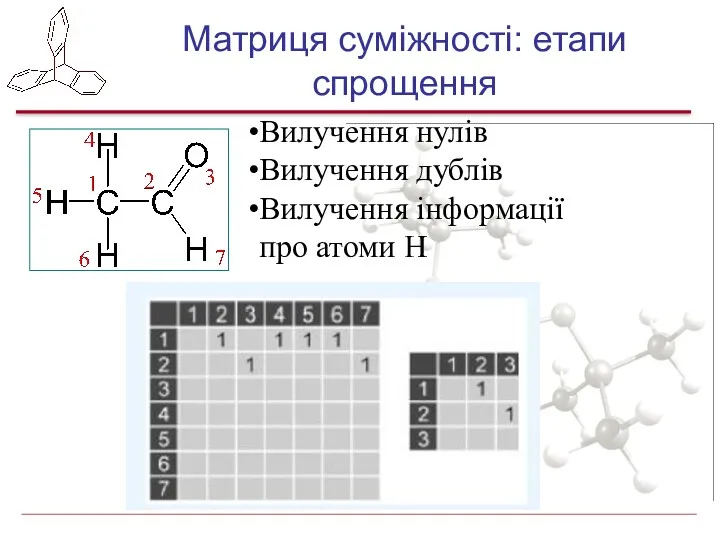 Матриця суміжності: етапи спрощення Вилучення нулів Вилучення дублів Вилучення інформації про атоми Н