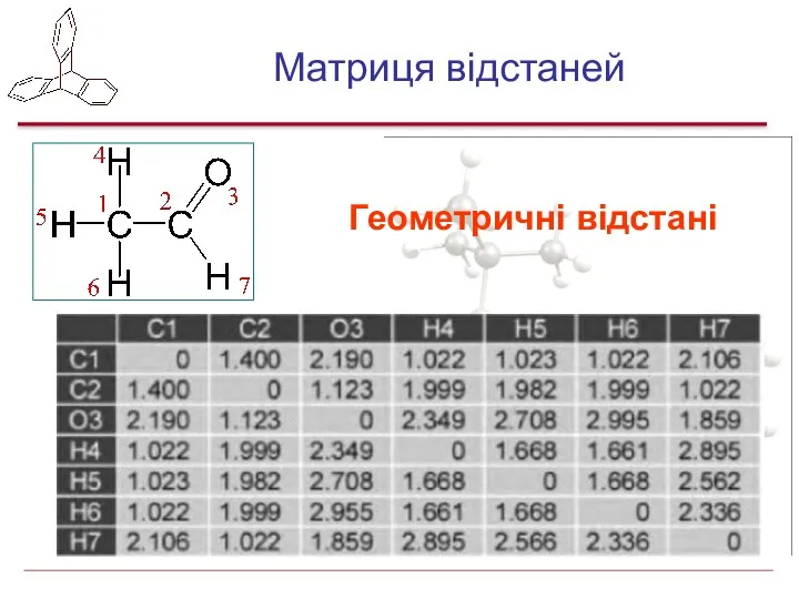 Матриця відстаней Геометричні відстані