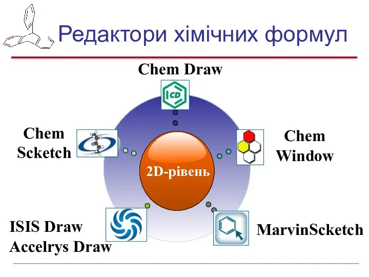 Редактори хімічних формул Chem Draw Chem Scketch ISIS Draw Accelrys Draw Chem Window MarvinScketch