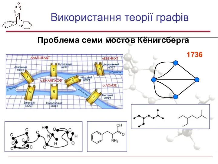 Використання теорії графів Проблема семи мостов Кёнигсберга 1736