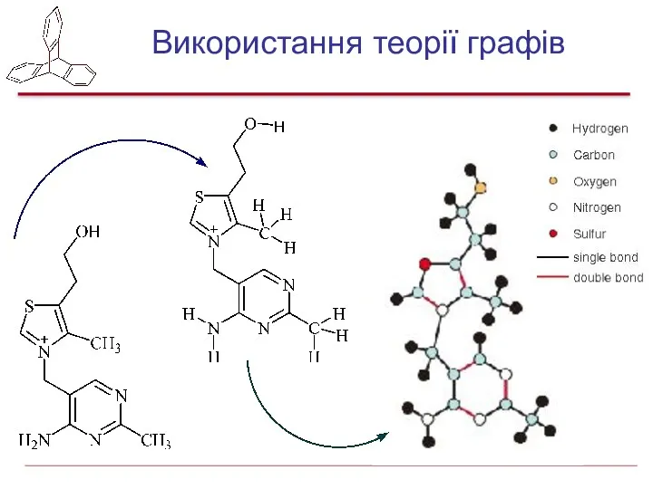 Використання теорії графів