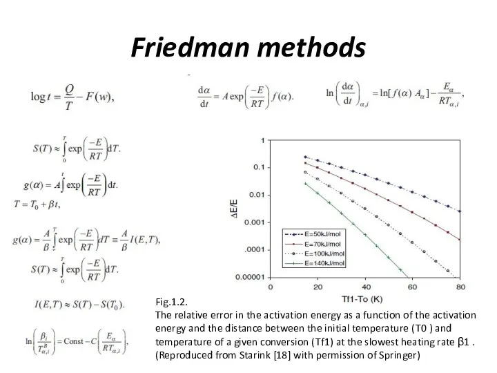 Friedman methods Fig.1.2. The relative error in the activation energy