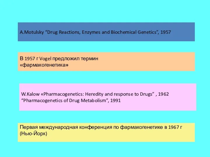 A.Motulsky “Drug Reactions, Enzymes and Biochemical Genetics”, 1957 В 1957