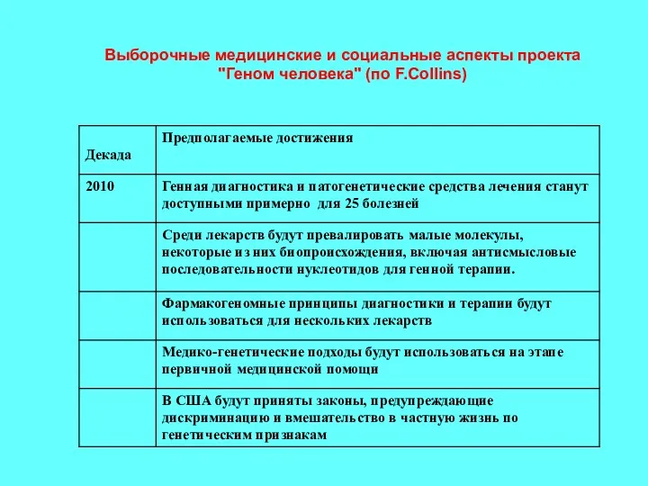 Выборочные медицинские и социальные аспекты проекта "Геном человека" (по F.Collins)