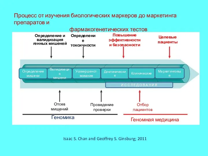 Isaac S. Chan and Geoffrey S. Ginsburg; 2011 Процесс от