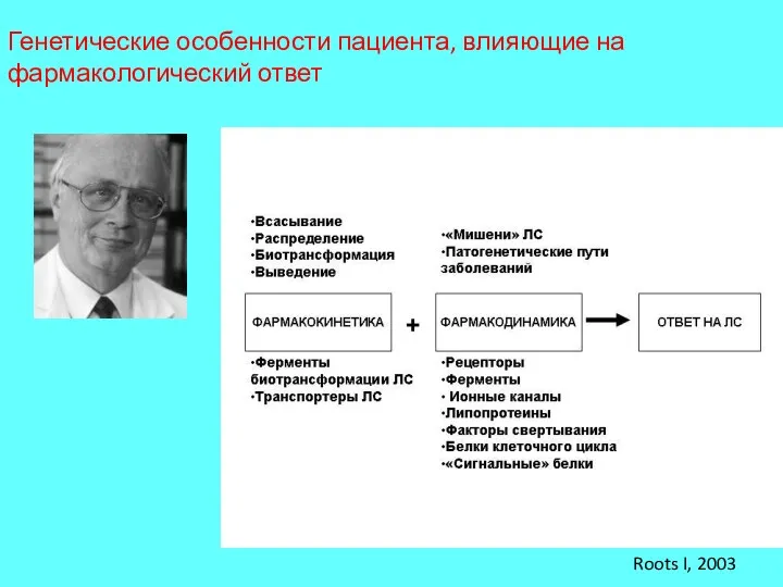 Генетические особенности пациента, влияющие на фармакологический ответ Roots I, 2003