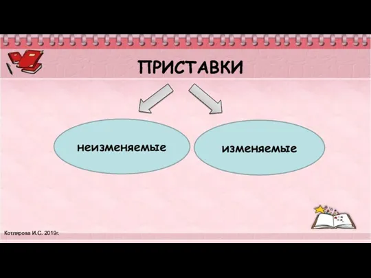 ПРИСТАВКИ неизменяемые изменяемые Котлярова И.С. 2019г.