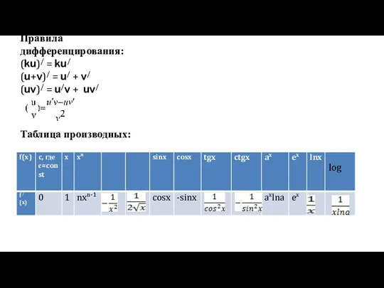 Таблица производных: Правила дифференцирования: (ku)/ = ku/ (u+v)/ = u/