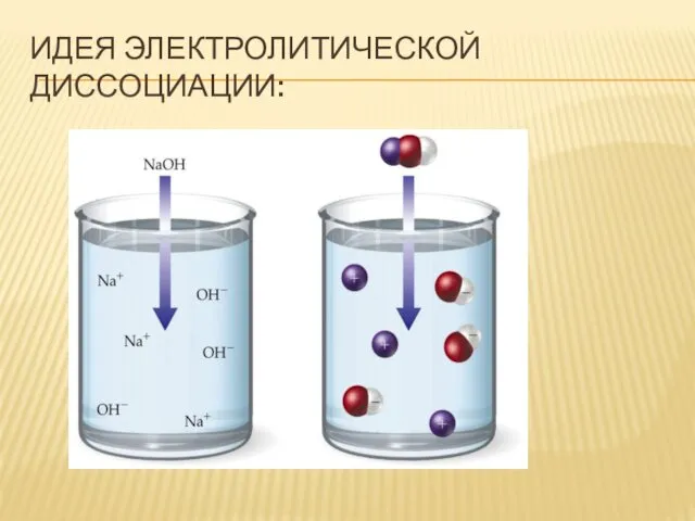 ИДЕЯ ЭЛЕКТРОЛИТИЧЕСКОЙ ДИССОЦИАЦИИ: