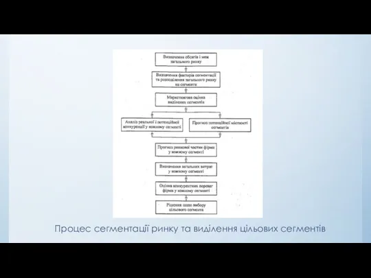 Процес сегментації ринку та виділення цільових сегментів