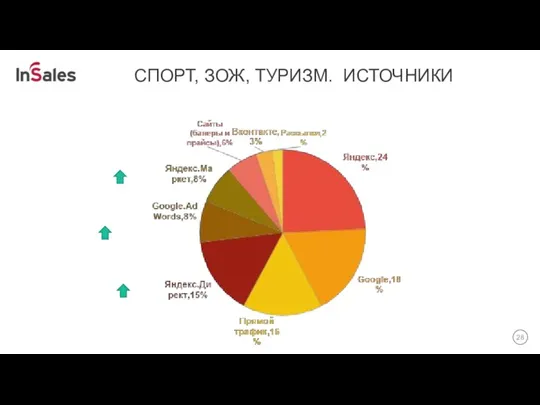 СПОРТ, ЗОЖ, ТУРИЗМ. ИСТОЧНИКИ