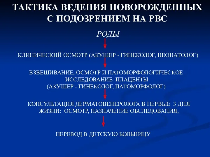 ТАКТИКА ВЕДЕНИЯ НОВОРОЖДЕННЫХ С ПОДОЗРЕНИЕМ НА РВС РОДЫ КЛИНИЧЕСКИЙ ОСМОТР (АКУШЕР - ГИНЕКОЛОГ,