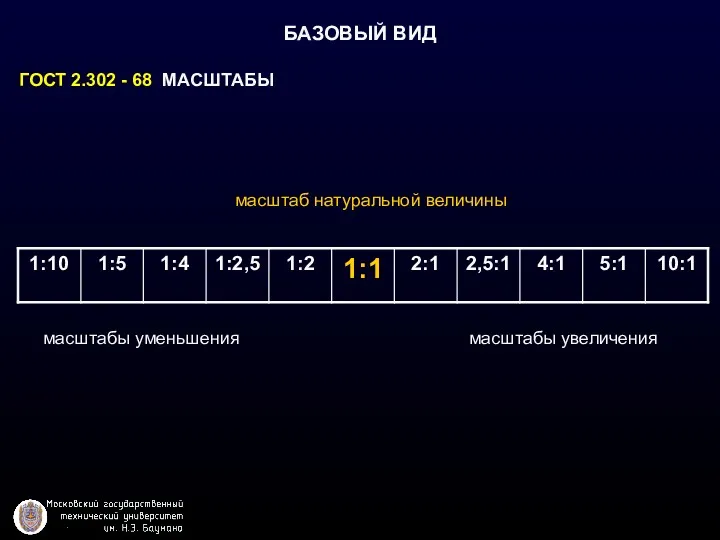 БАЗОВЫЙ ВИД ГОСТ 2.302 - 68 МАСШТАБЫ масштаб натуральной величины масштабы уменьшения масштабы увеличения