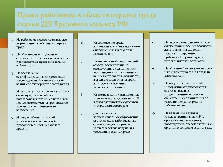 Права работника в области охраны труда статья 219 Трудового кодекса