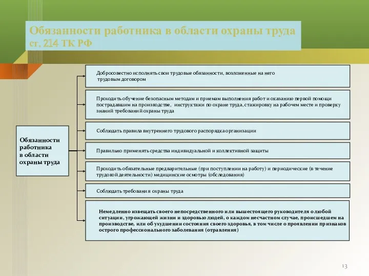 Обязанности работника в области охраны труда ст. 214 ТК РФ