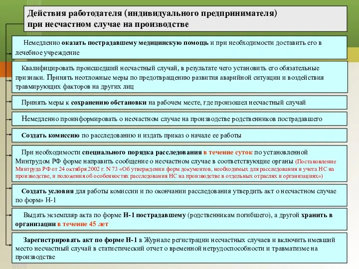 Немедленно оказать пострадавшему медицинскую помощь и при необходимости доставить его