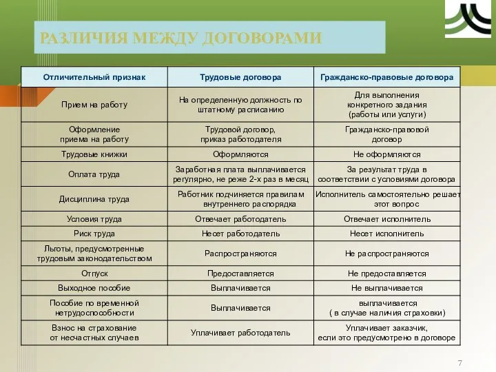 РАЗЛИЧИЯ МЕЖДУ ДОГОВОРАМИ