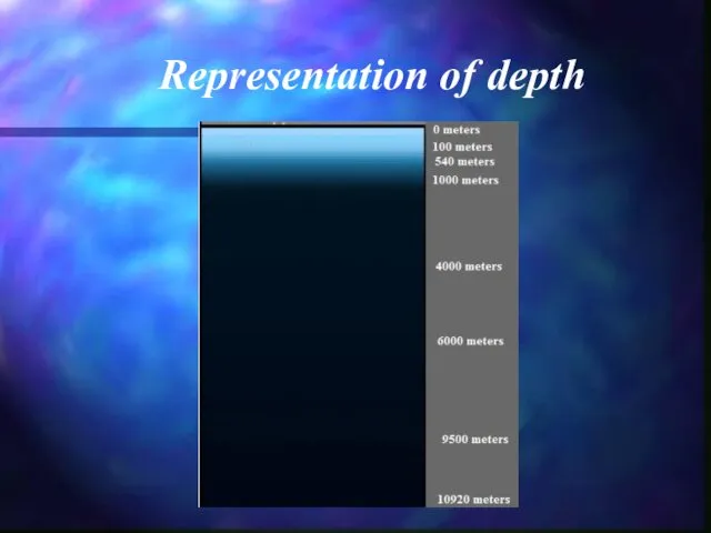 Representation of depth