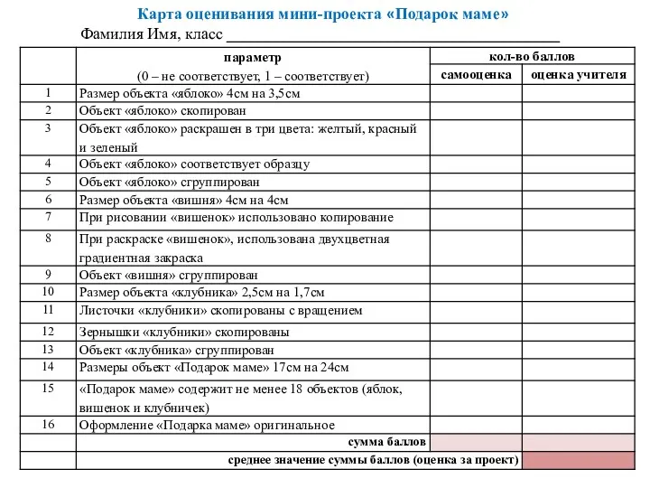 Карта оценивания мини-проекта «Подарок маме» Фамилия Имя, класс _________________________________________