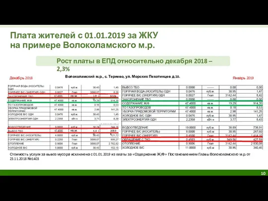 Плата жителей с 01.01.2019 за ЖКУ на примере Волоколамского м.р.